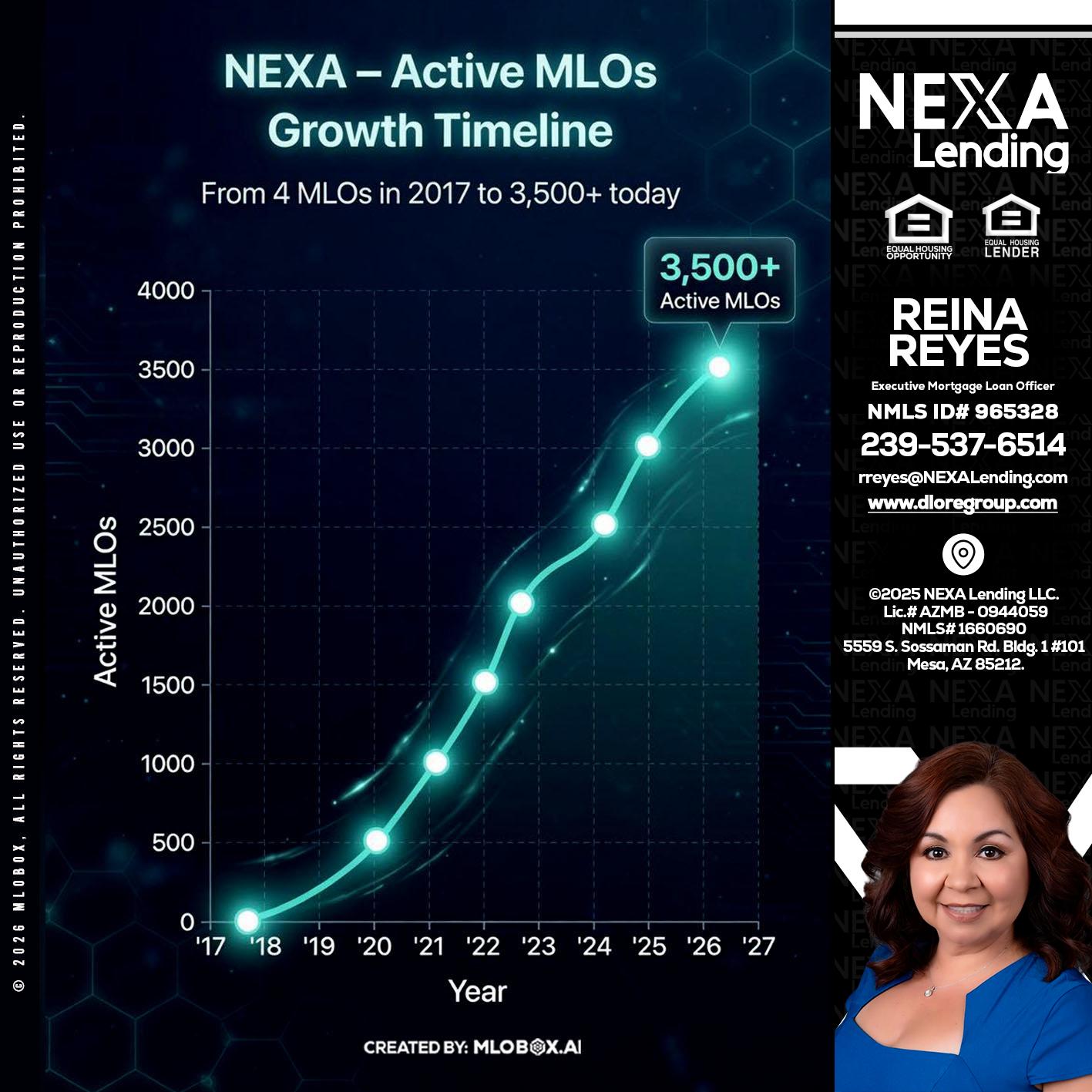 3500 MLOs - Reina Reyes -Executive Mortgage Loan Officer