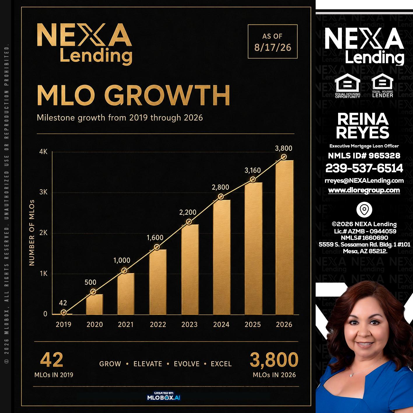 3800 MLOs - Reina Reyes -Executive Mortgage Loan Officer